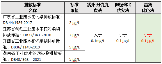 铊污染排放标准