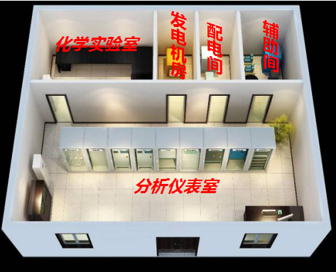 慕迪科技,水质自动监测站系统设计