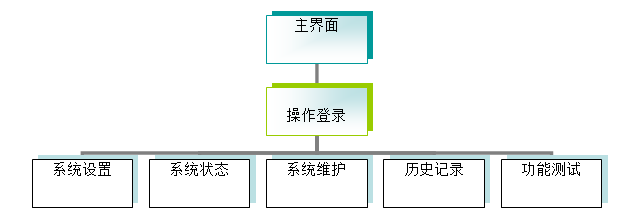 软件系统结构,慕迪