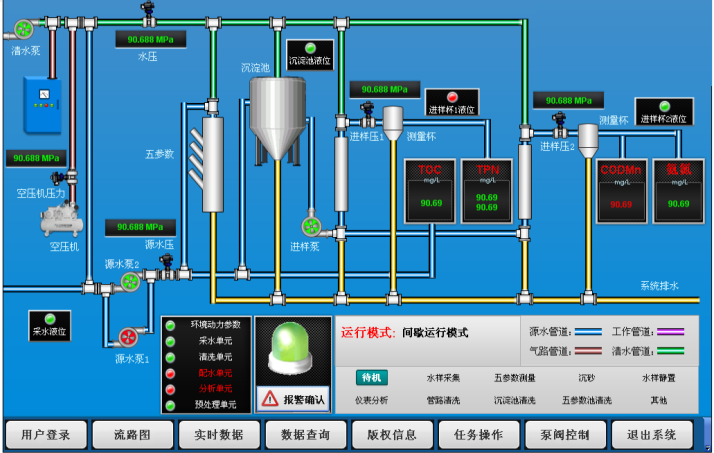 系统监测界面示意图,慕迪科技