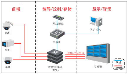 视频监控系统进行图像,慕迪科技