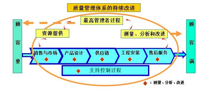 质量管理,慕迪科技